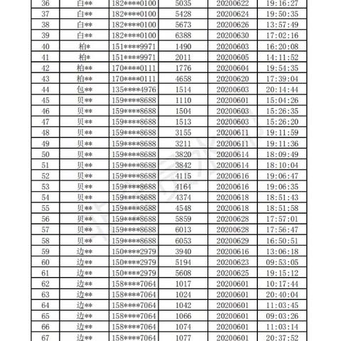 辽阳福彩销售权转让公告,最新信息,透明平台查询