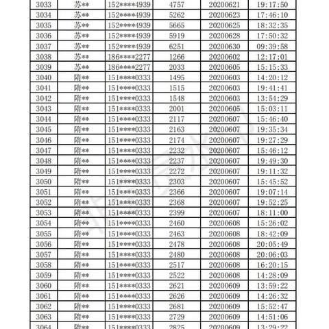 辽阳福彩销售权转让公告,最新信息,透明平台查询