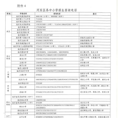 河东最新划片小区名单公布,影响房地产、居民生活与社会经济