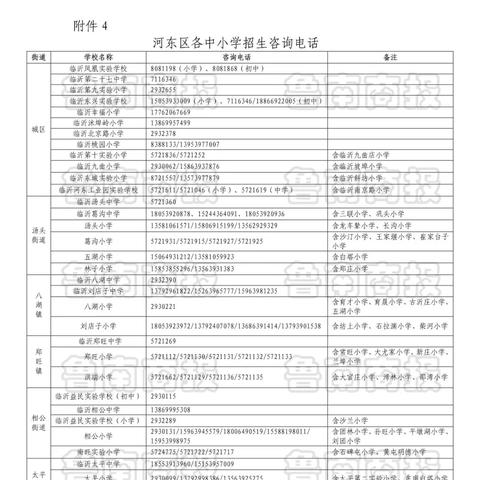 河东最新划片小区名单公布,影响房地产、居民生活与社会经济