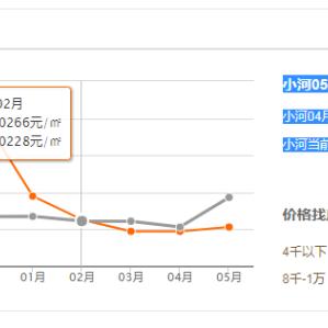 贵阳房价走势分析,多种因素影响,市场动态需关注
