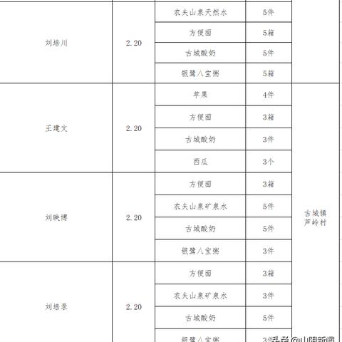 山阴疫情实时更新，防控形势严峻，查询系统助力抗疫。
