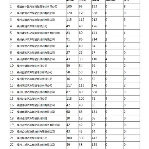 永丰驾校曝光视频揭示乱象，公众呼吁加强监管推动规范发展