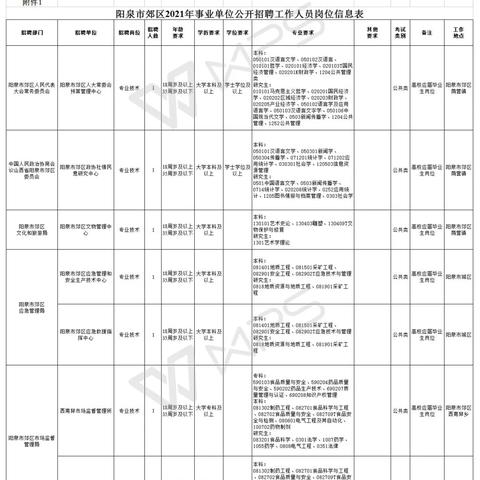 盂县景区最新招聘动态，导游等职位火热招募中！