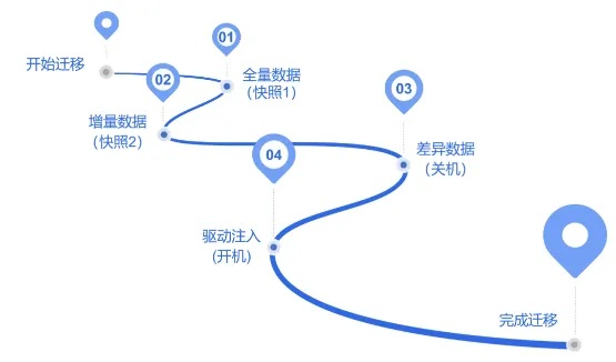 CDR新版本,实地执行考察设计_云端版_v10.331新手友好指南