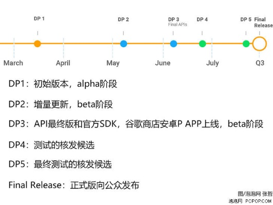 安卓系统如何升级版本,高效计划设计实施&amp;网页版1_v1.858