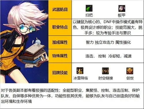 dnf90版本缔造者,灵活执行策略 策略版_v3.547