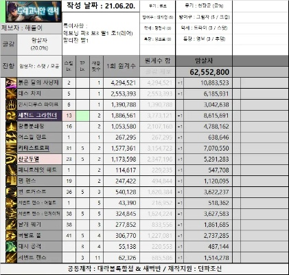 韩服90版本漫游,平衡策略指导&amp;VIP_v10.427