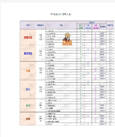软件评测，86版本附魔宝珠——精确数据解析说明_Tablet_v1.557
