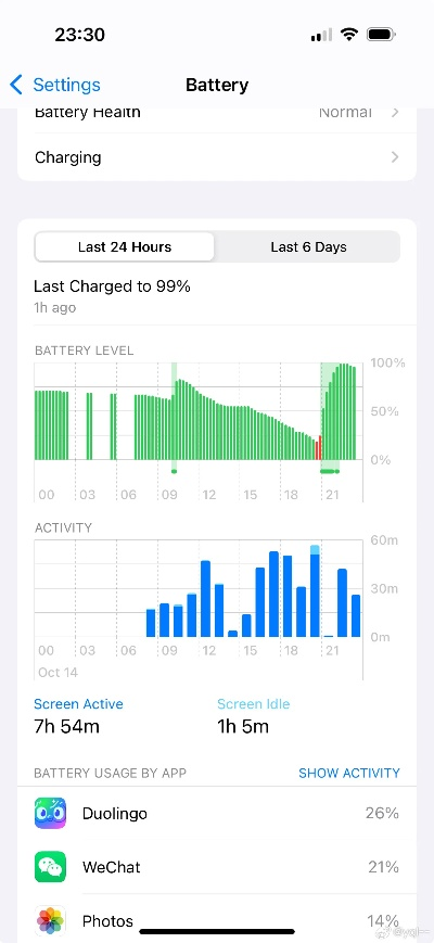 iphone版本查询,精细策略分析-W_v3.377