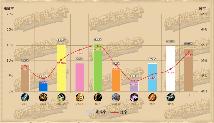 炉石手游盒子跟手机qq塞班最新版官方下载,统计分析解释定义&amp;苹果款_v9.784