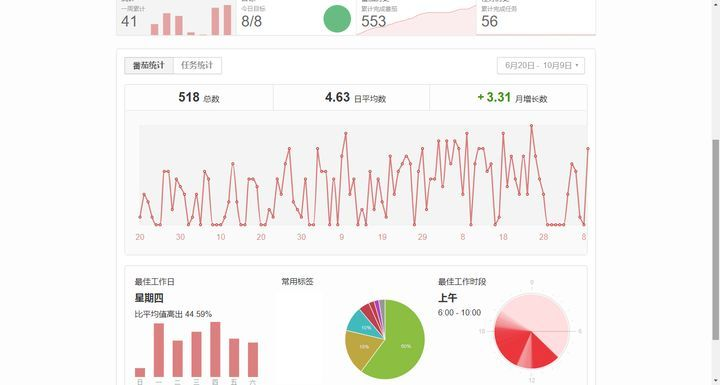 办公软件领航款 v10.205(来自360官方下载网址)如何提升个人及团队效率,深入解析与评估