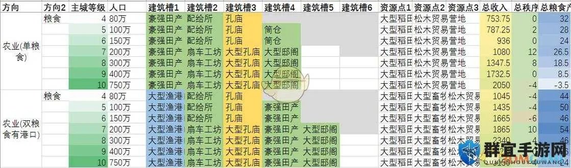 吞噬城市官方下载跟三国群英传网游单机版,深层策略数据执行效率武器库——这5款软件让你事半功倍